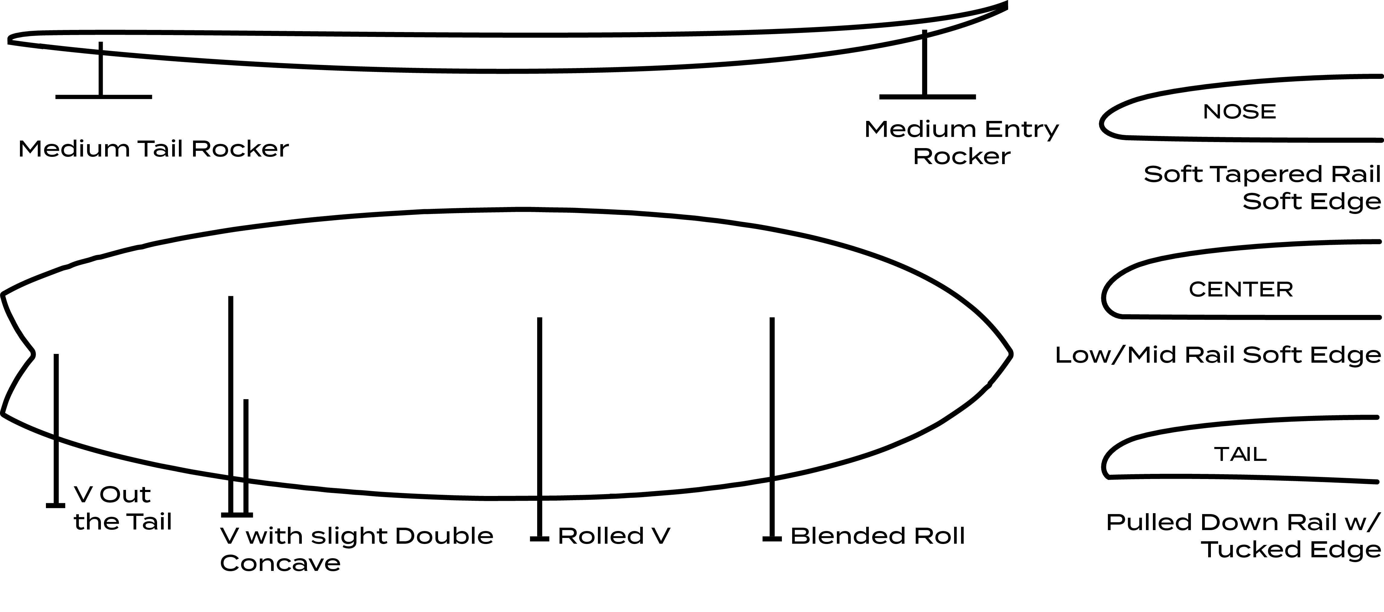 Dream Fish Fusion-HD Roger Hinds