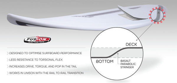 Surftech and DMS introduce Fusion Injection-Tech Surfboards