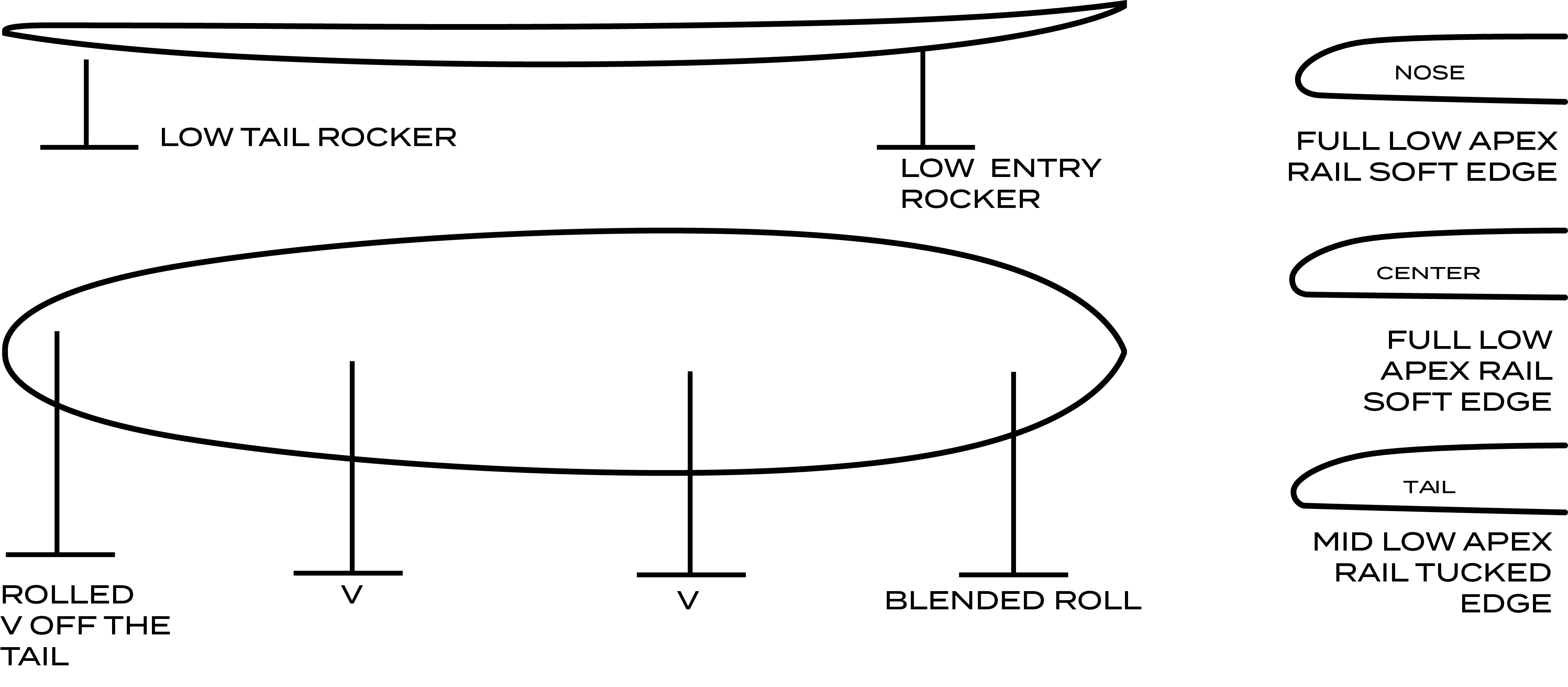 Glider NFT Gerry Lopez