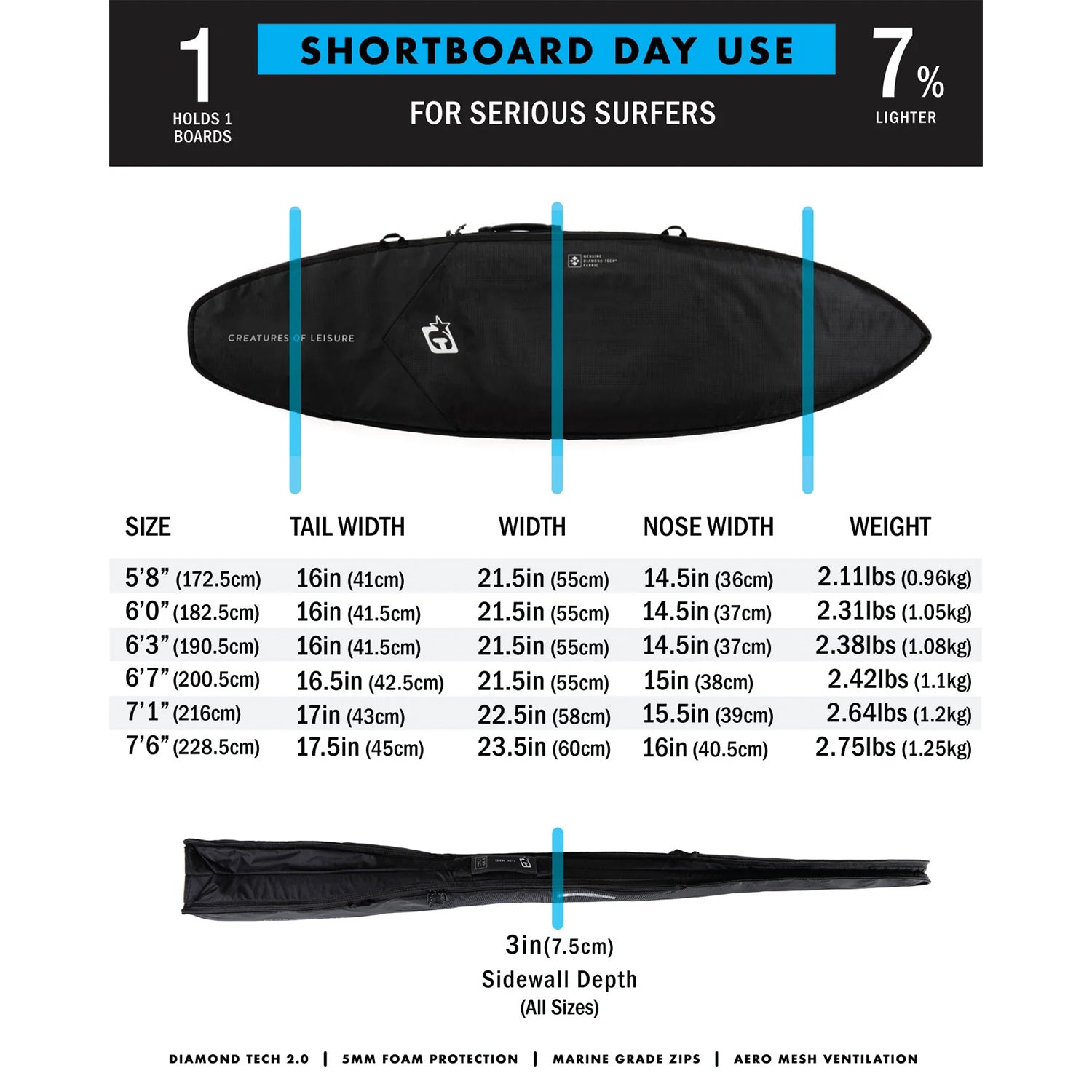 Shortboard Day Use Board Bag DT2.0