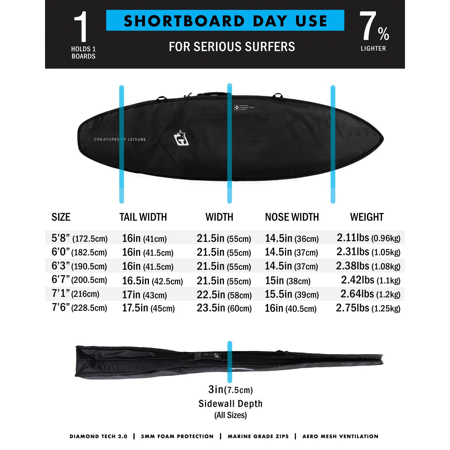 Shortboard Day Use Board Bag DT2.0  Creatures of Leisure