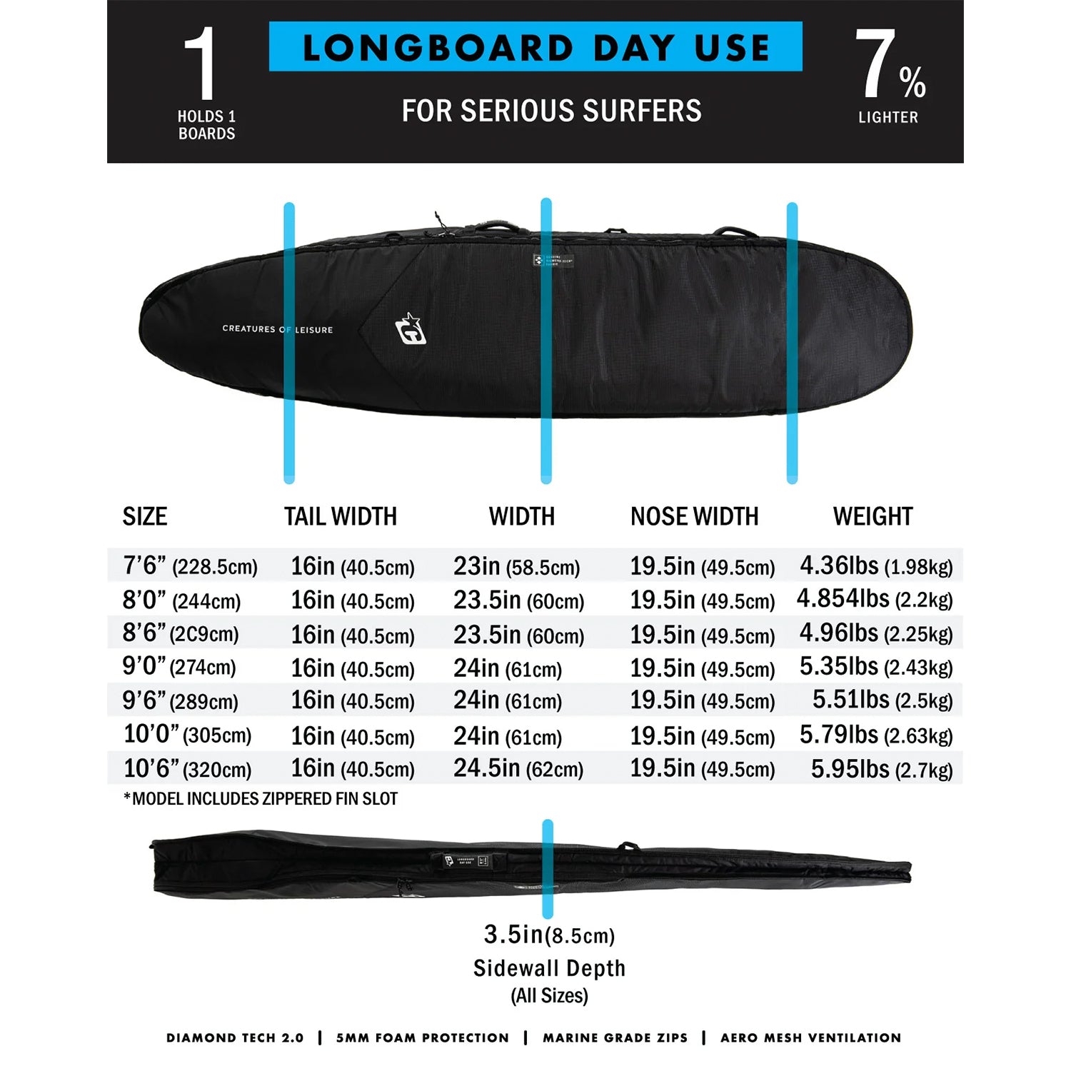 Longboard Day Use Board Bag DT2.0
