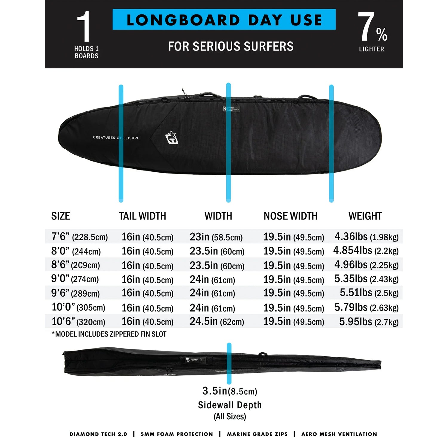 Longboard Day Use Board Bag DT2.0  Creatures of Leisure