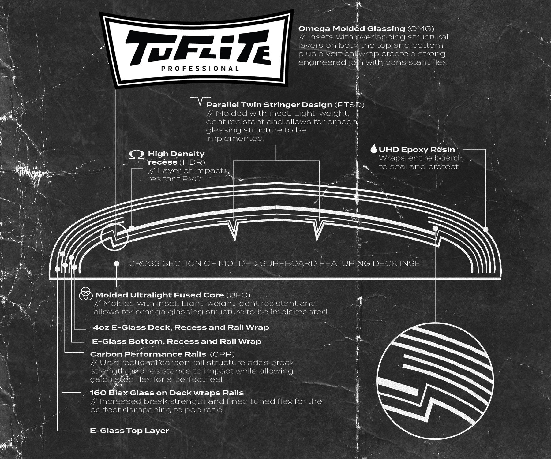 Surftech x Wayne Rich Wildcard 3 Longboard | Lightweight Tuflite