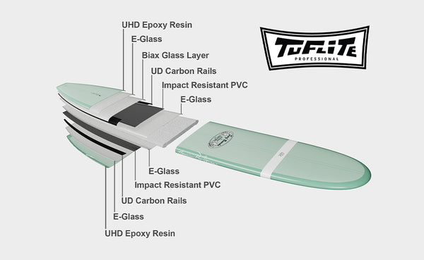 Gerry Lopez Alpha 5-Fin